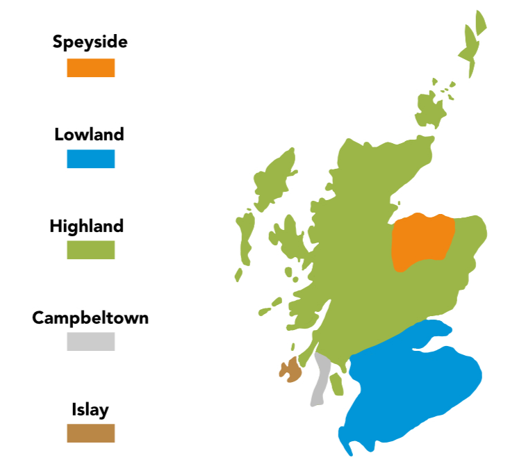 scotch whisky regions